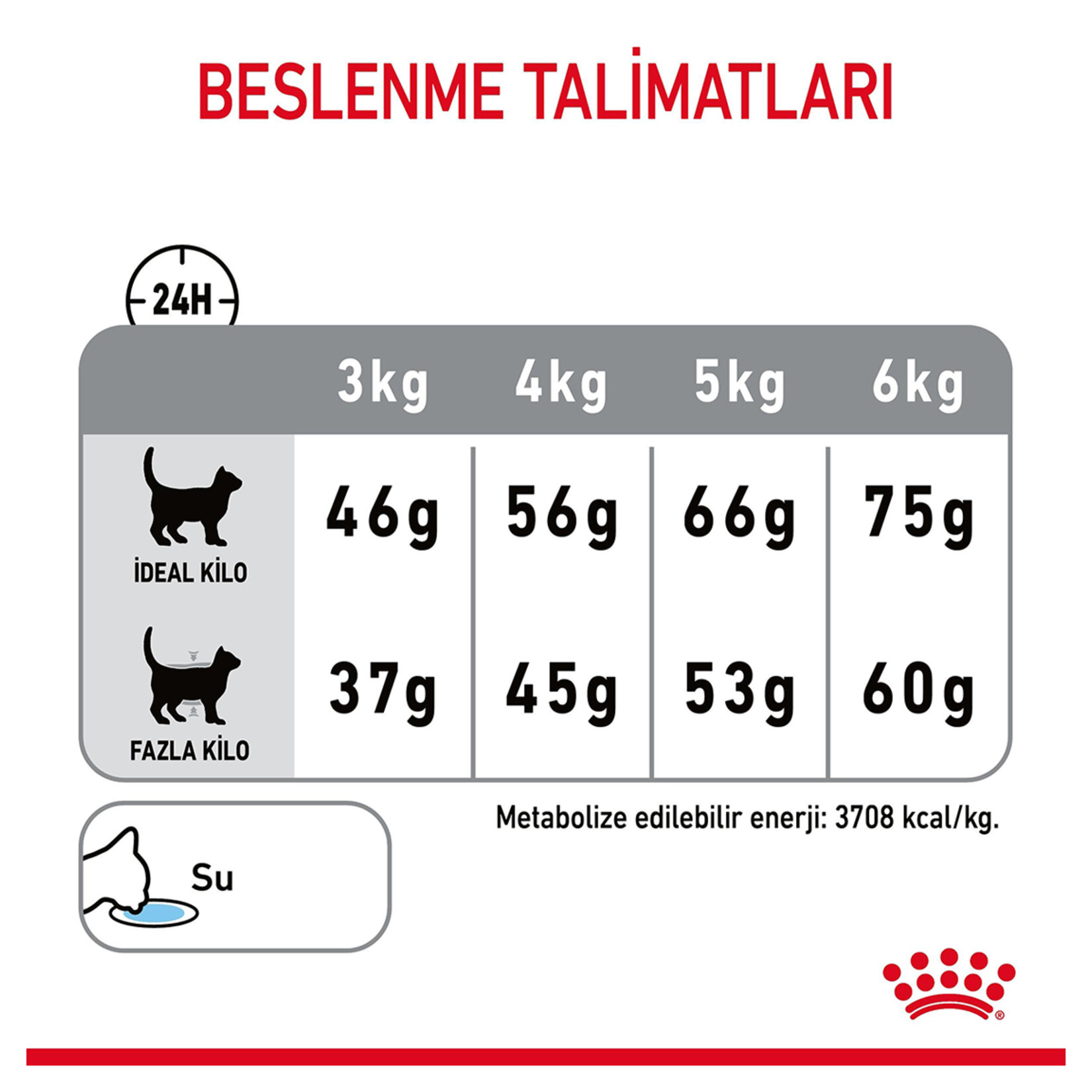 Royal Canin Diş Sağlığı İçin Kuru Mama 1.5 Kg - Görsel 5