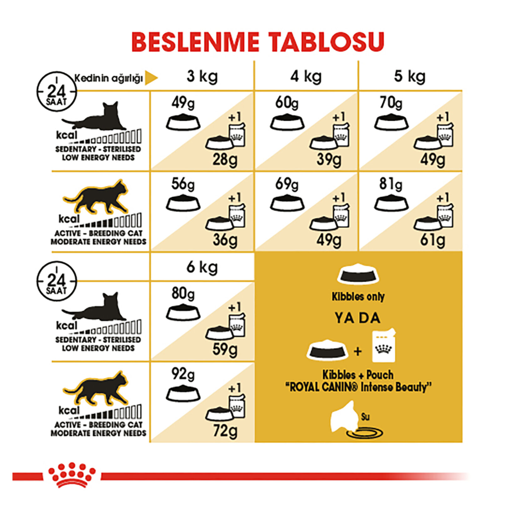 Royal Canin Sfenks Yetişkin Kuru Kedi Maması 2 Kg - Görsel 5