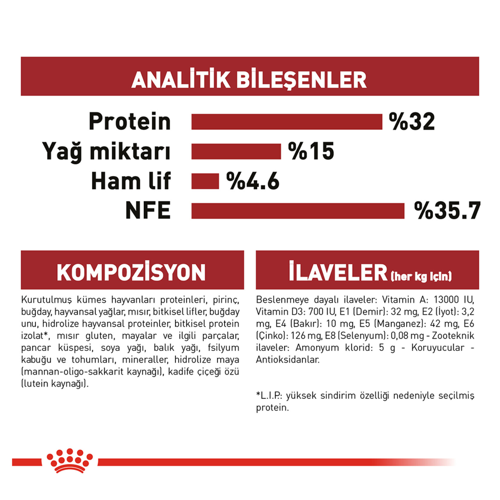 Royal Canin Fit32 Yetişkin Kuru Kedi Maması 400 G - Görsel 4