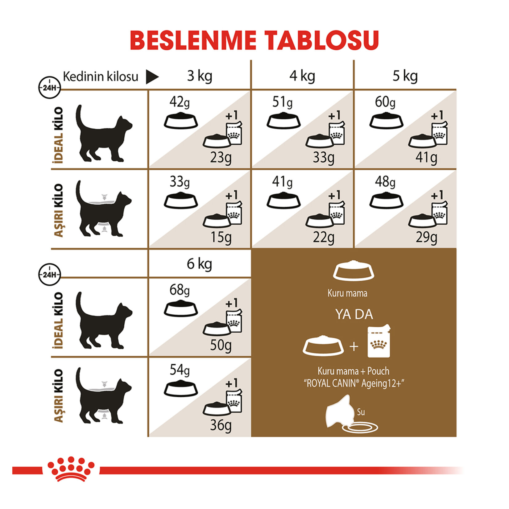 Royal Canin 12+ Kediler İçin Kuru Kedi Maması 2 Kg - Görsel 5