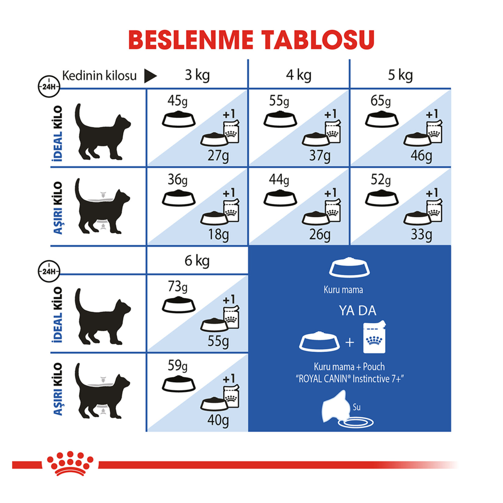 Royal Canin Indoor27 7+ Kuru Kedi Maması 1.5 Kg - Görsel 5