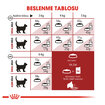 Royal Canin Fit32 Yetişkin Kuru Kedi Maması 4 Kg - Görsel 5