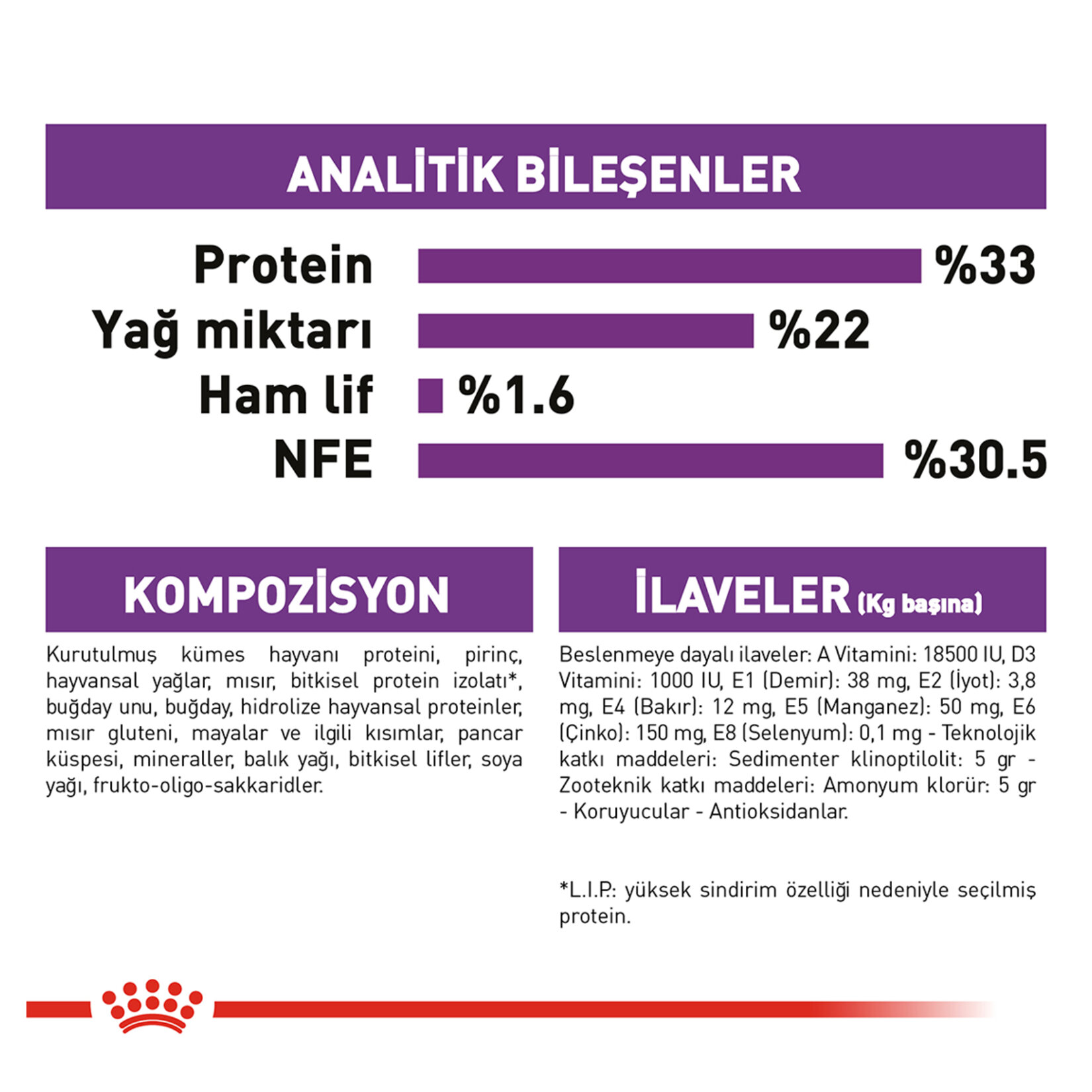 Royal Canin Sindirim Hassasiyeti Kedi Mama 4 Kg - Görsel 4