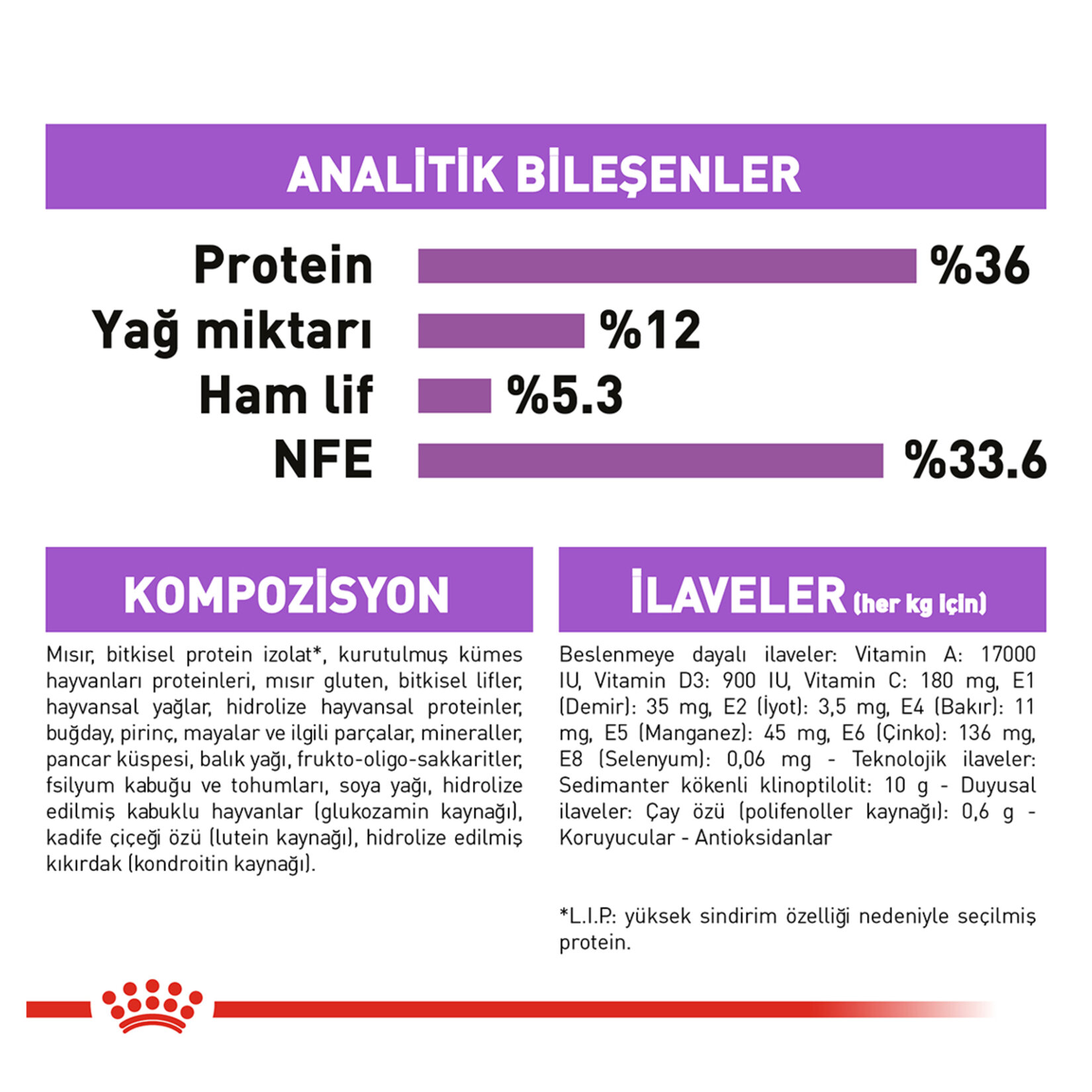 Royal Canin Kısırlaştırılmış 7+ Kedi Mama 1.5 Kg - Görsel 4