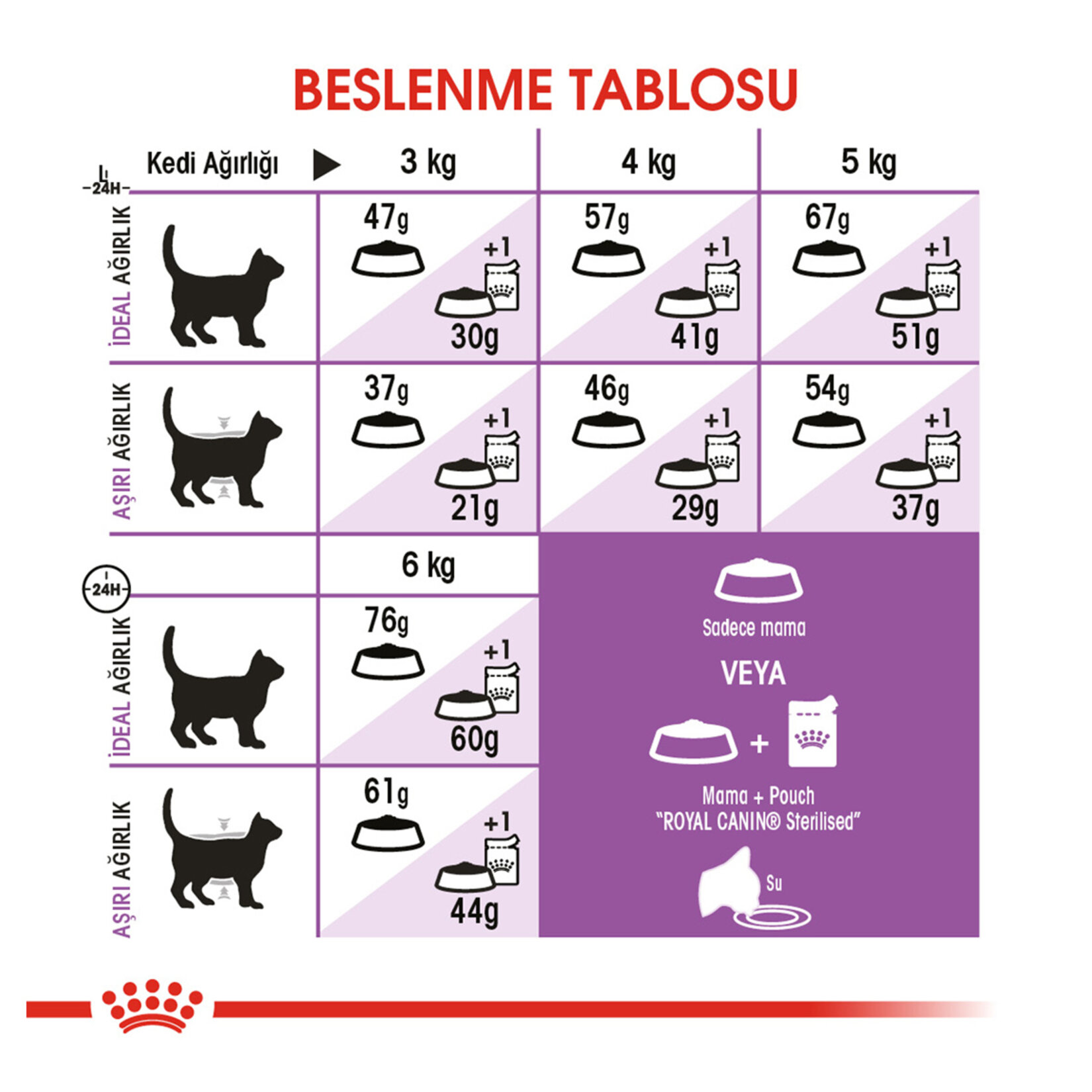 Royal Canin Kısırlaştırılmış Kedi Maması 10 Kg - Görsel 5