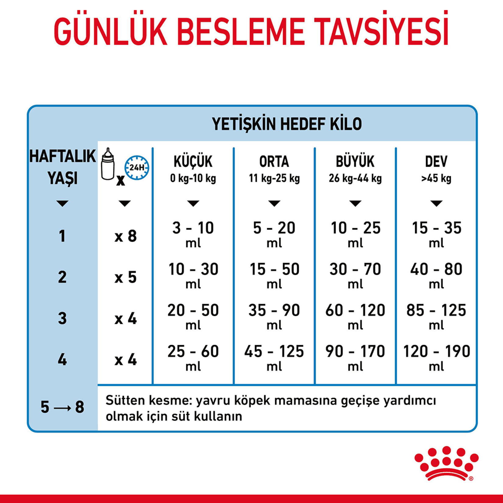 Royal Canin Yavru Köpek İçin Süt İkame Maması 400 G - Görsel 5