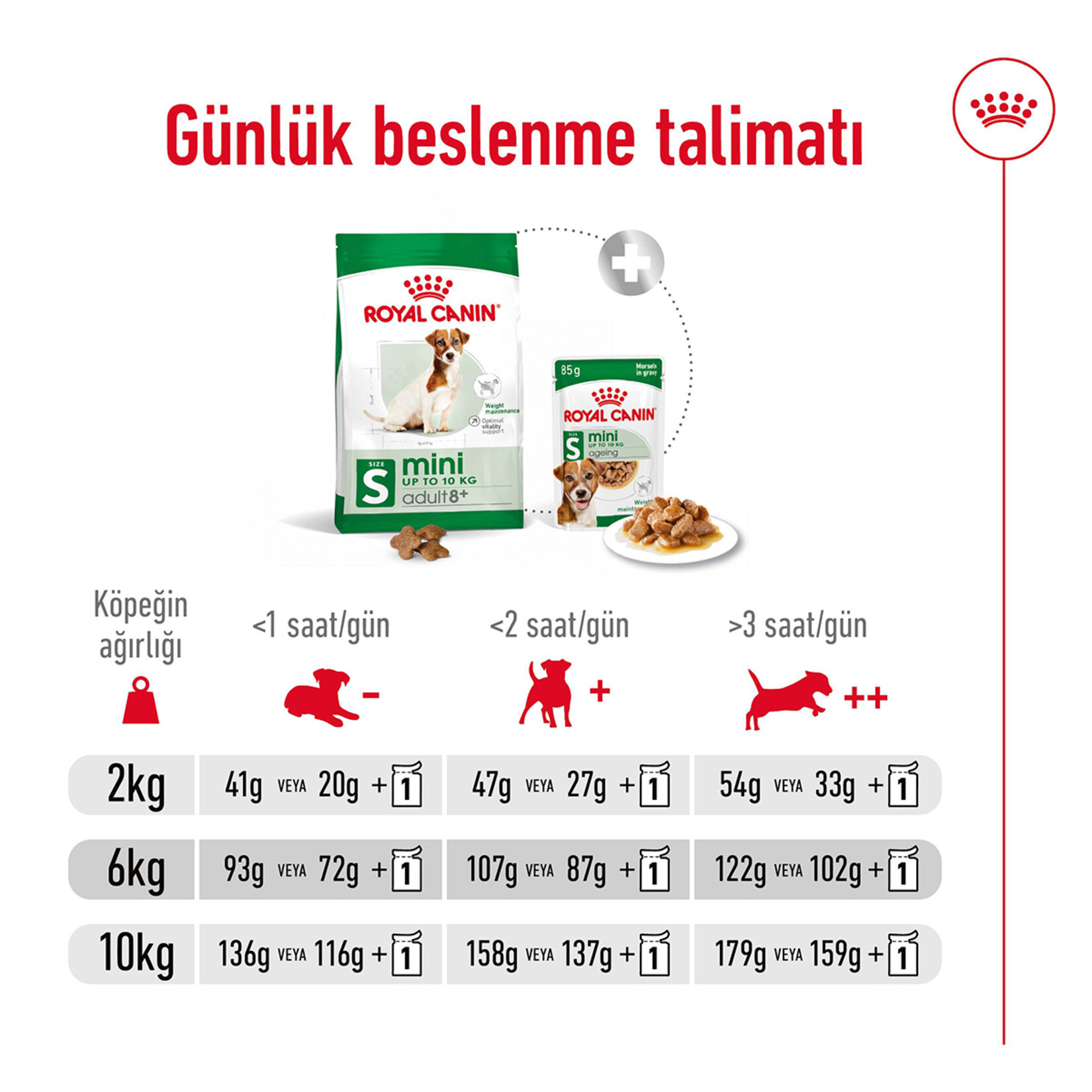 Royal Canin 8+ Küçük Irklar İçin Köpek Maması 2 Kg - Görsel 4