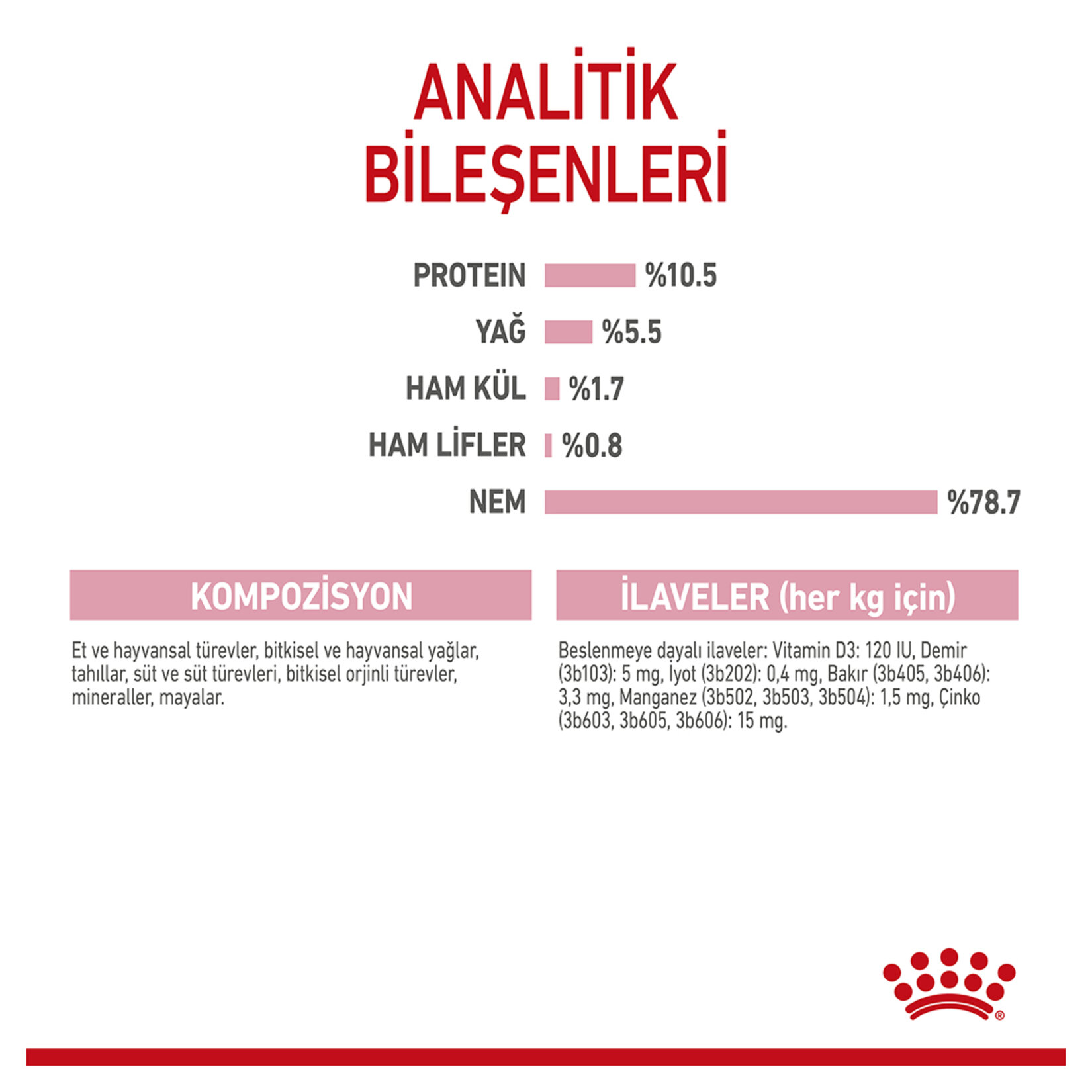 Royal Canin Anne ve Yavru Kedi İçin Konserve 195 G - Görsel 4
