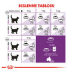 Royal Canin Sindirim Hassasiyeti Kedi Mama 400 G - Görsel 5