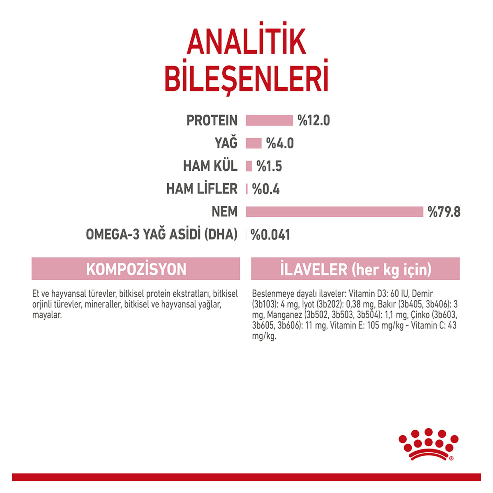 Royal Canin Yavru Kedi Jöle Yaş Maması 12 x 85 G - Görsel 3