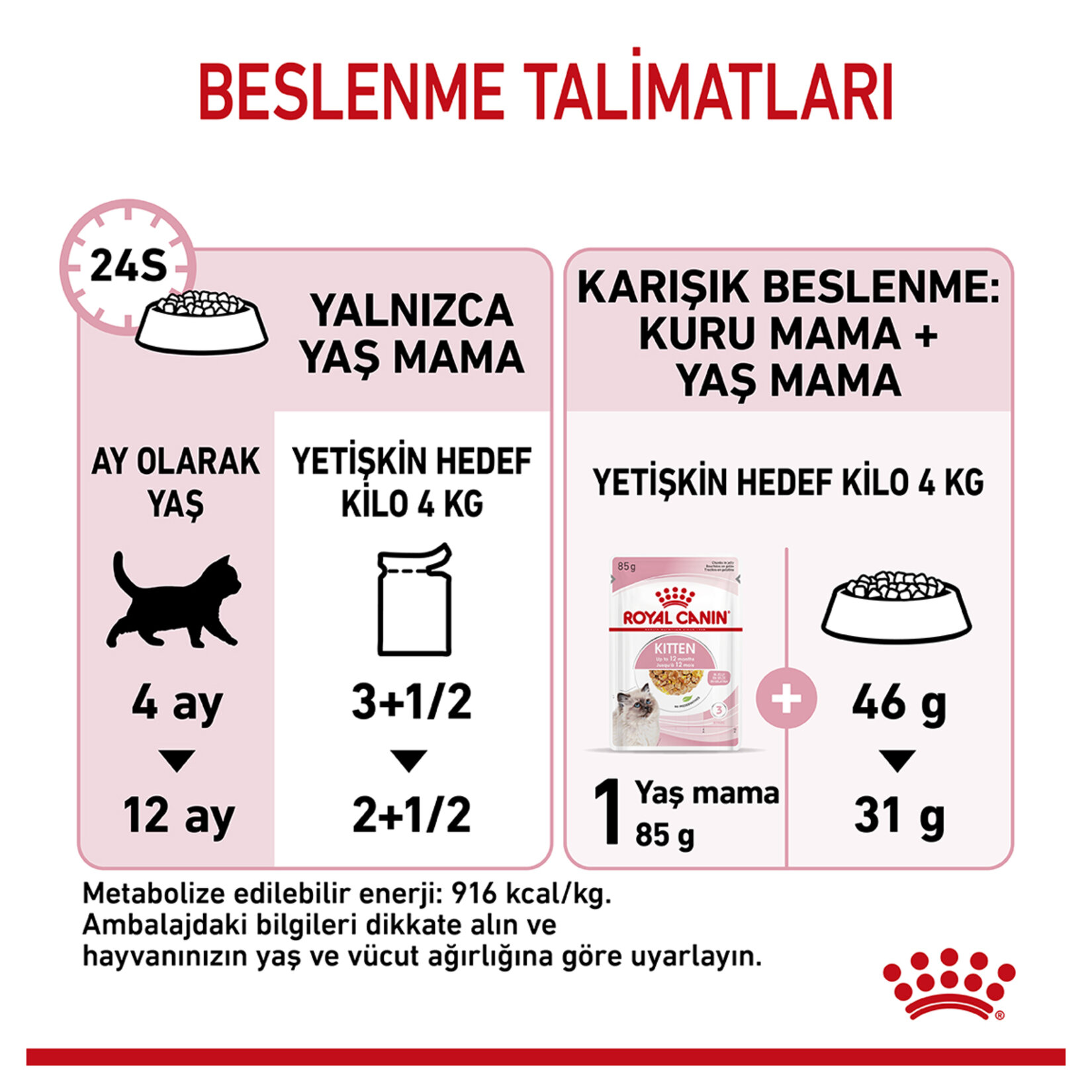 Royal Canin Yavru Kedi Jöle Yaş Maması 12 x 85 G - Görsel 4