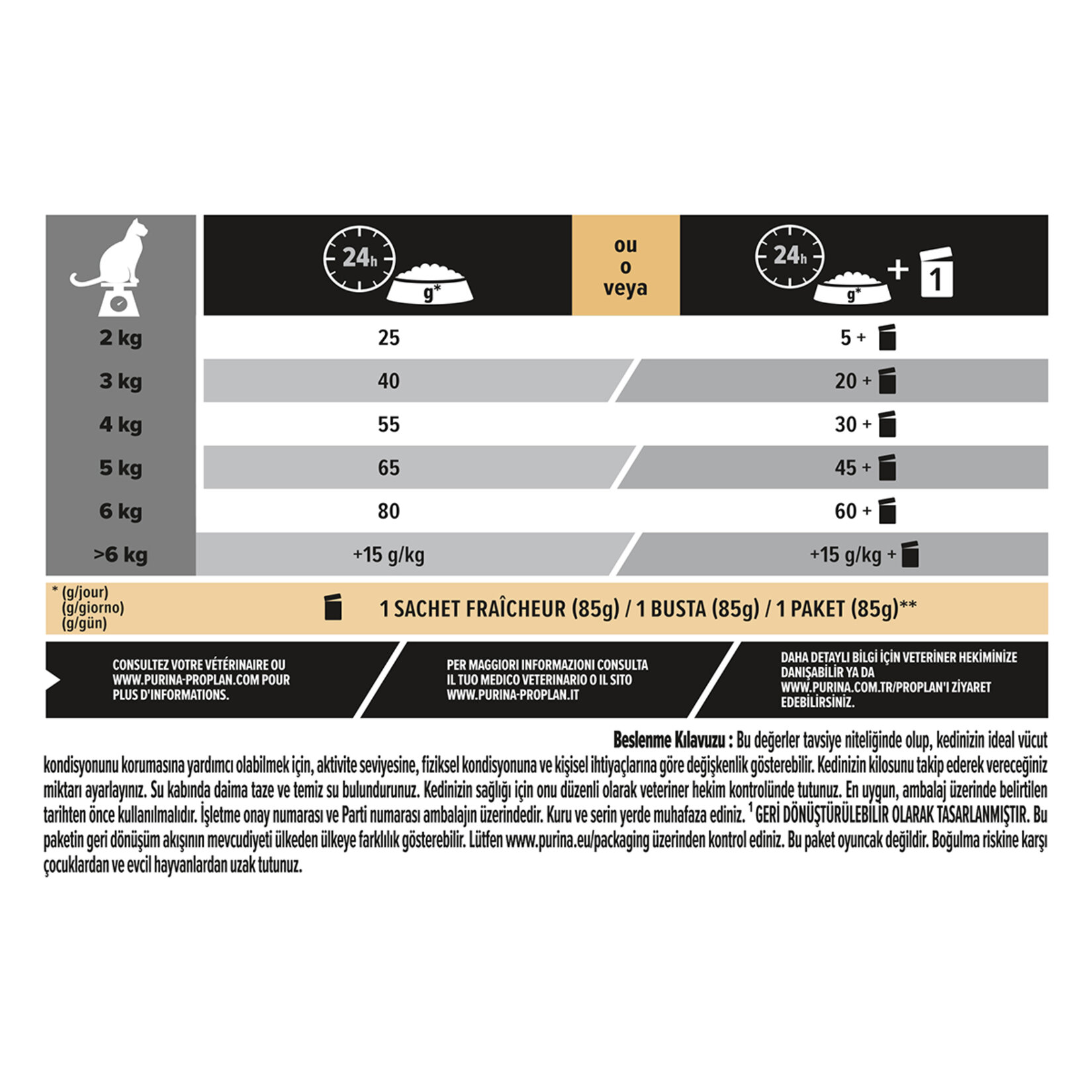 Proplan Kısırlaştırılmış Hindili Kedi Maması 1.5 Kg - Görsel 6
