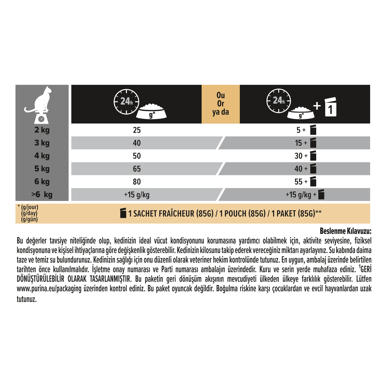 Pro Plan Kısırlaştırılmış +7 Hindili Yaş Kedi Maması 3 Kg - Görsel 7
