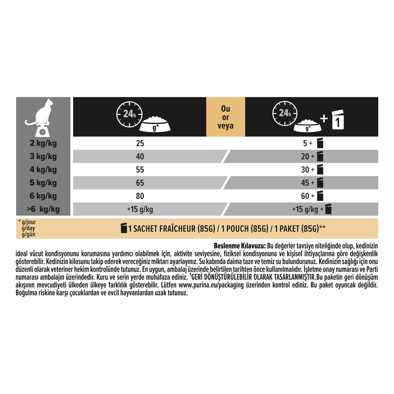 Proplan Kısırlaştırılmış Hindili Kedi Maması 3 Kg - Görsel 6