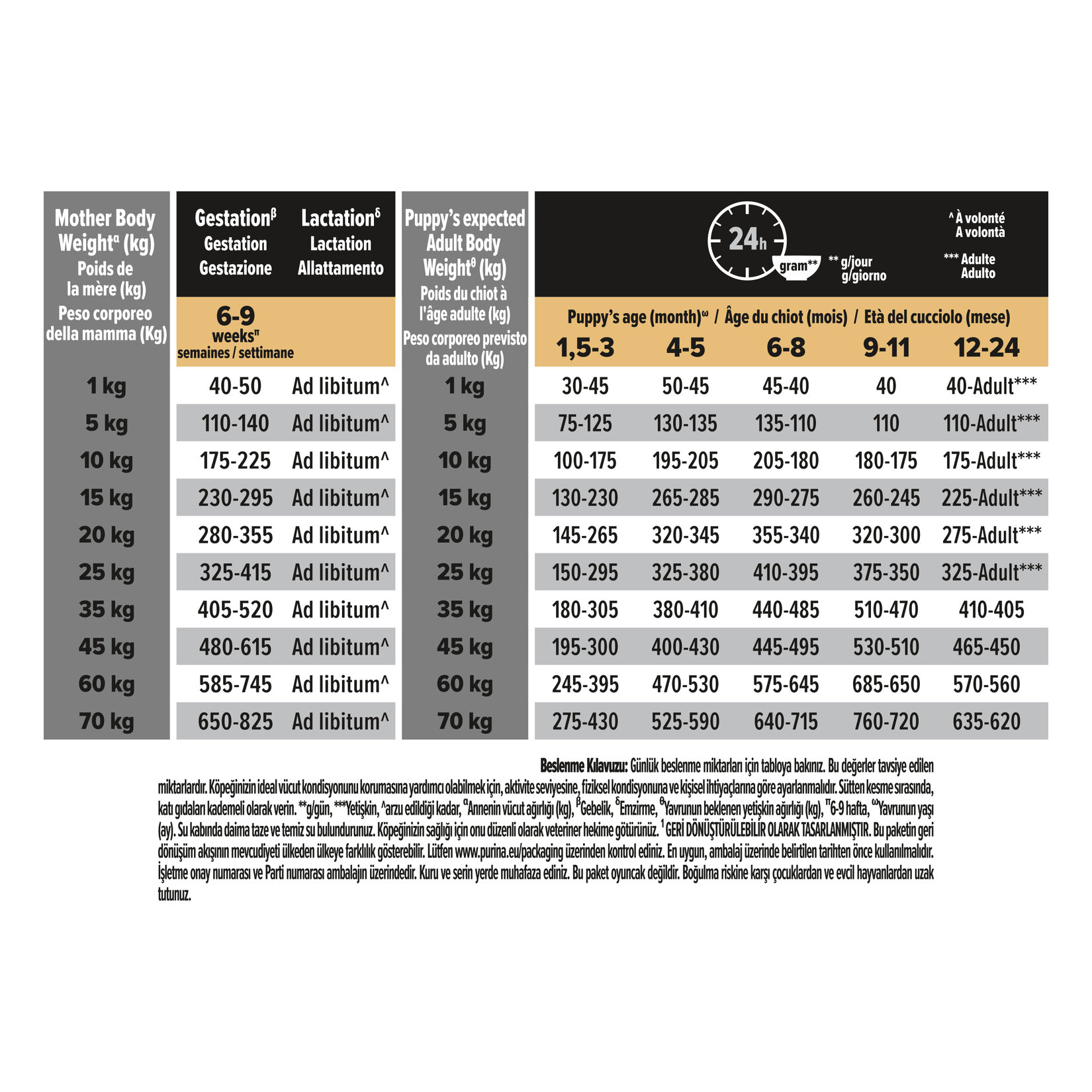 Proplan Orta Irk Yavru Köpek Somonlu Mama 3 Kg - Görsel 4