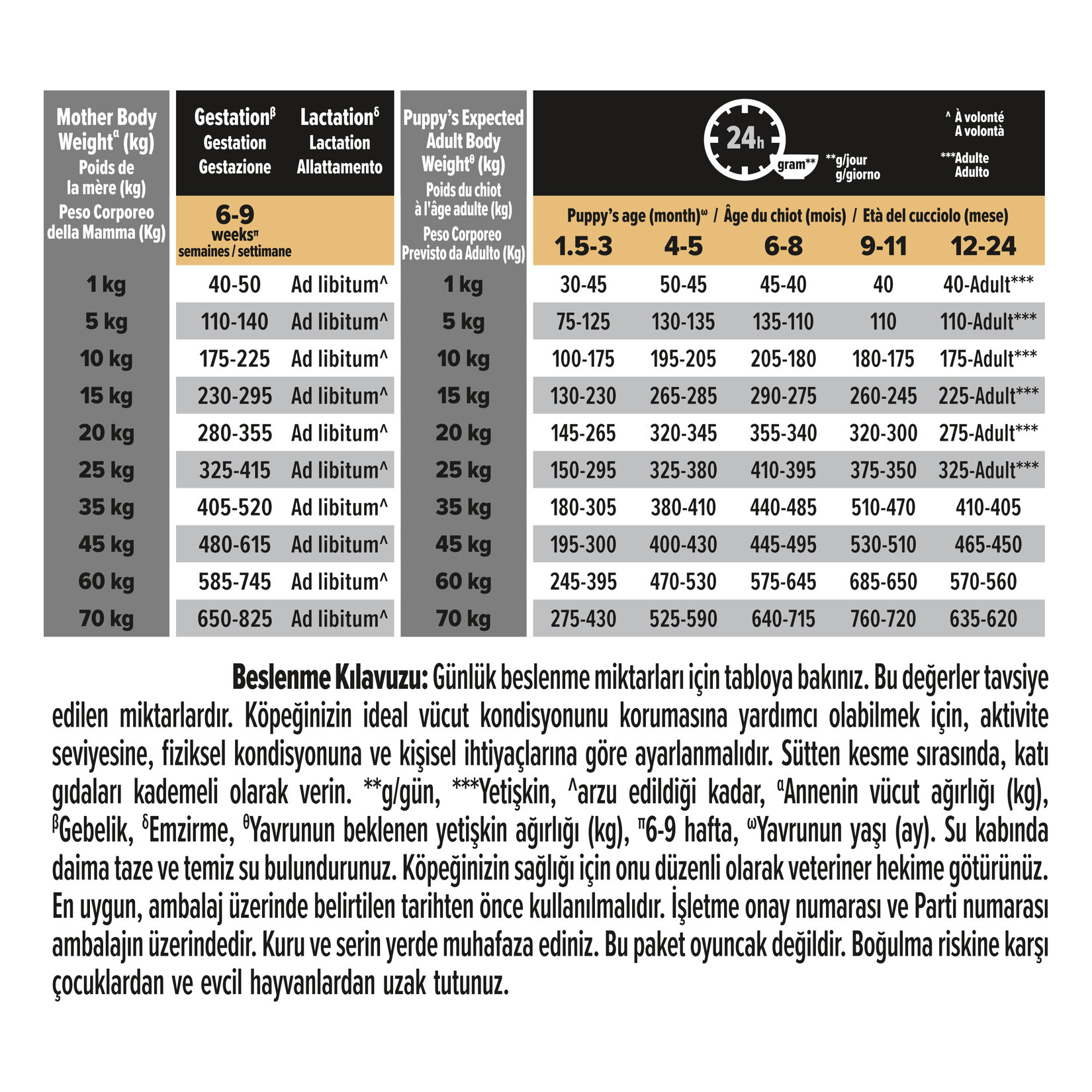 Proplan Orta Irk Yavru Köpek Somonlu Mama 12 Kg - Görsel 5