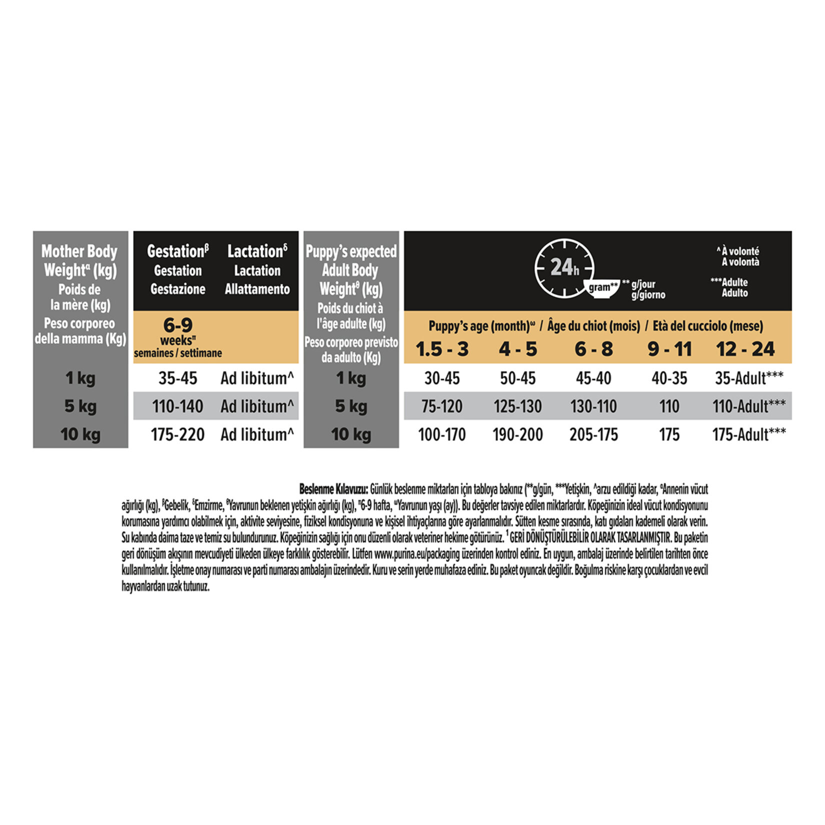 Proplan Küçük Irk Yavru Köpek Somonlu Mama 3 Kg - Görsel 4