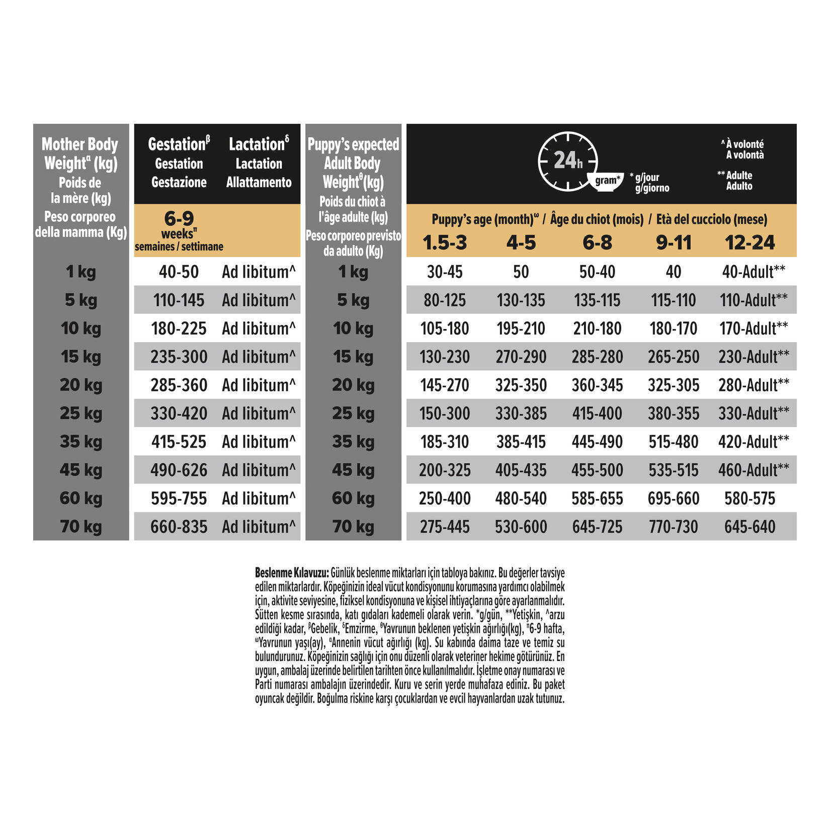 Proplan Orta Irk Yavru Köpek Kuzulu Mama 12 Kg - Görsel 8