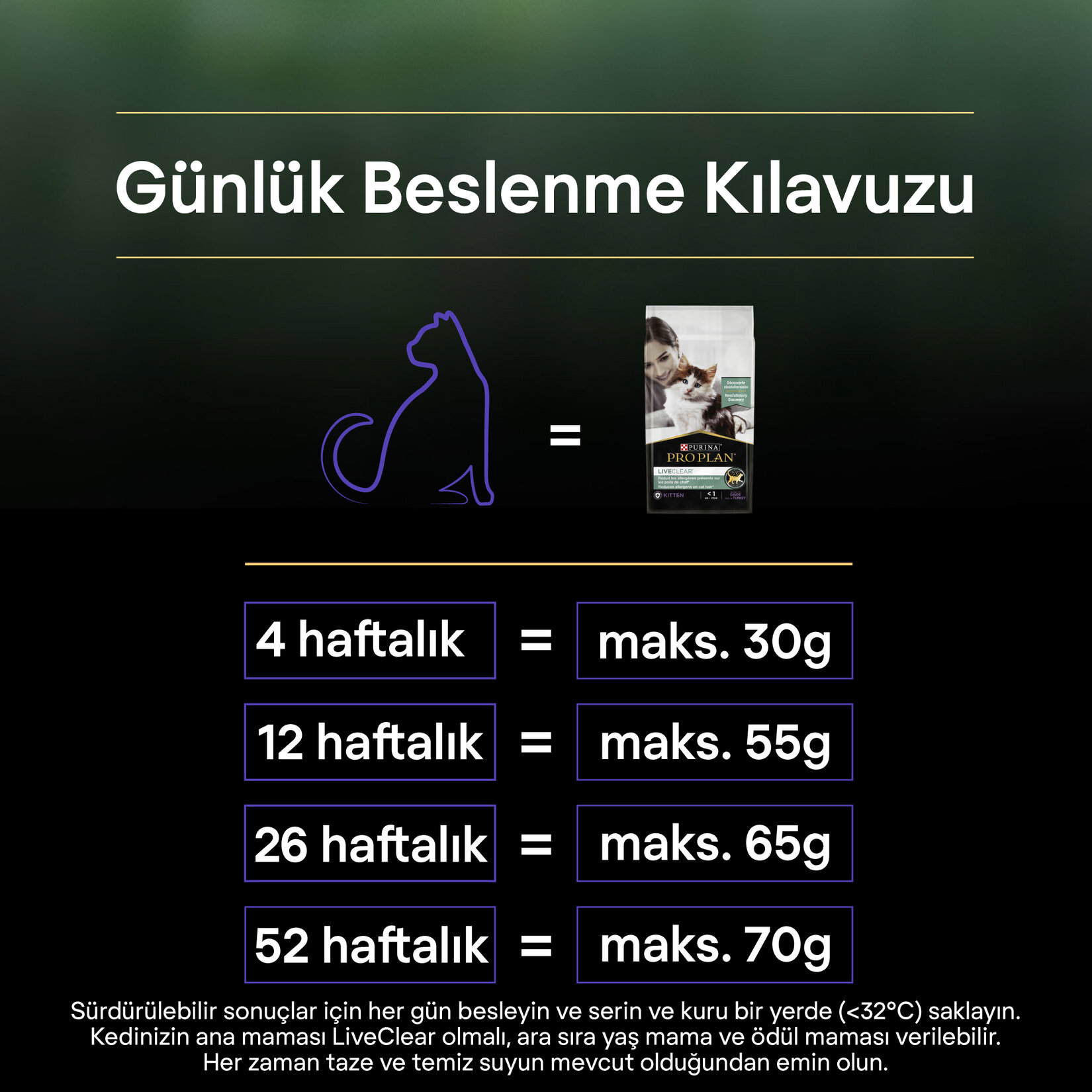 Proplan Liveclear Yavru Kedi Hindili Mama 1.4 Kg - Görsel 8