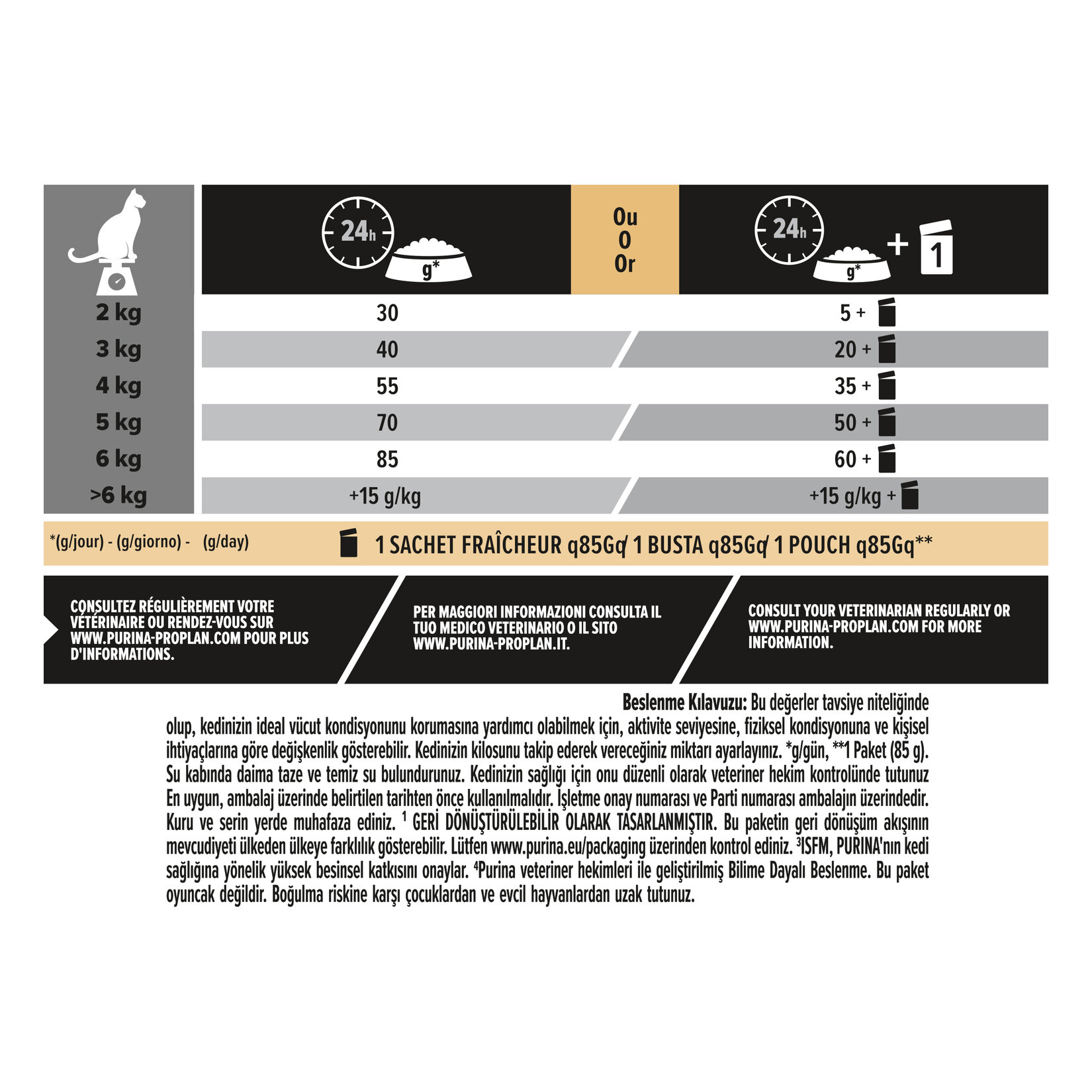 Proplan Yetişkin Kedi Somonlu Kedi Maması 1.5 Kg - Görsel 9