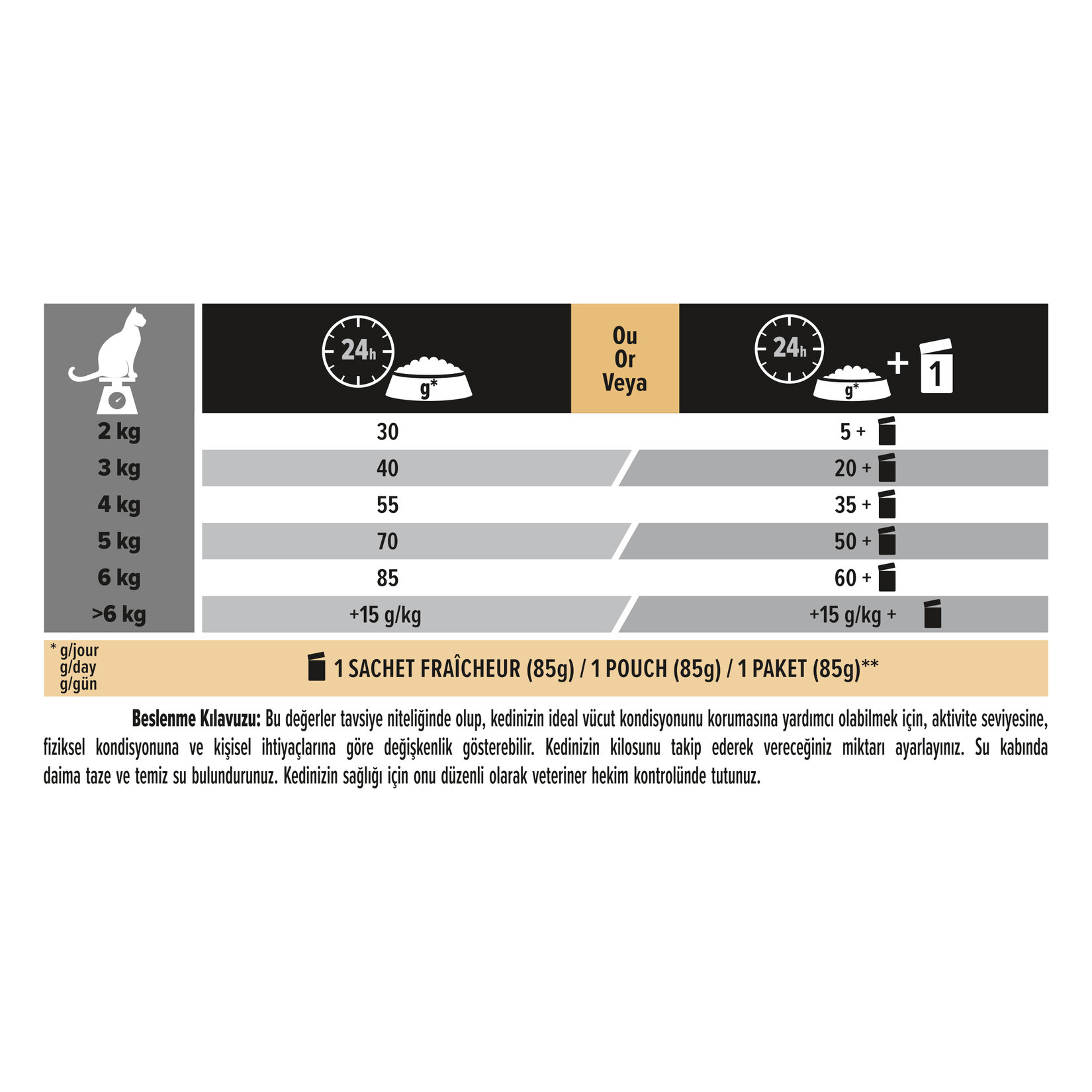 Proplan Yetişkin Kediler İçin Tavuk Etli Mama 3 Kg - Görsel 7