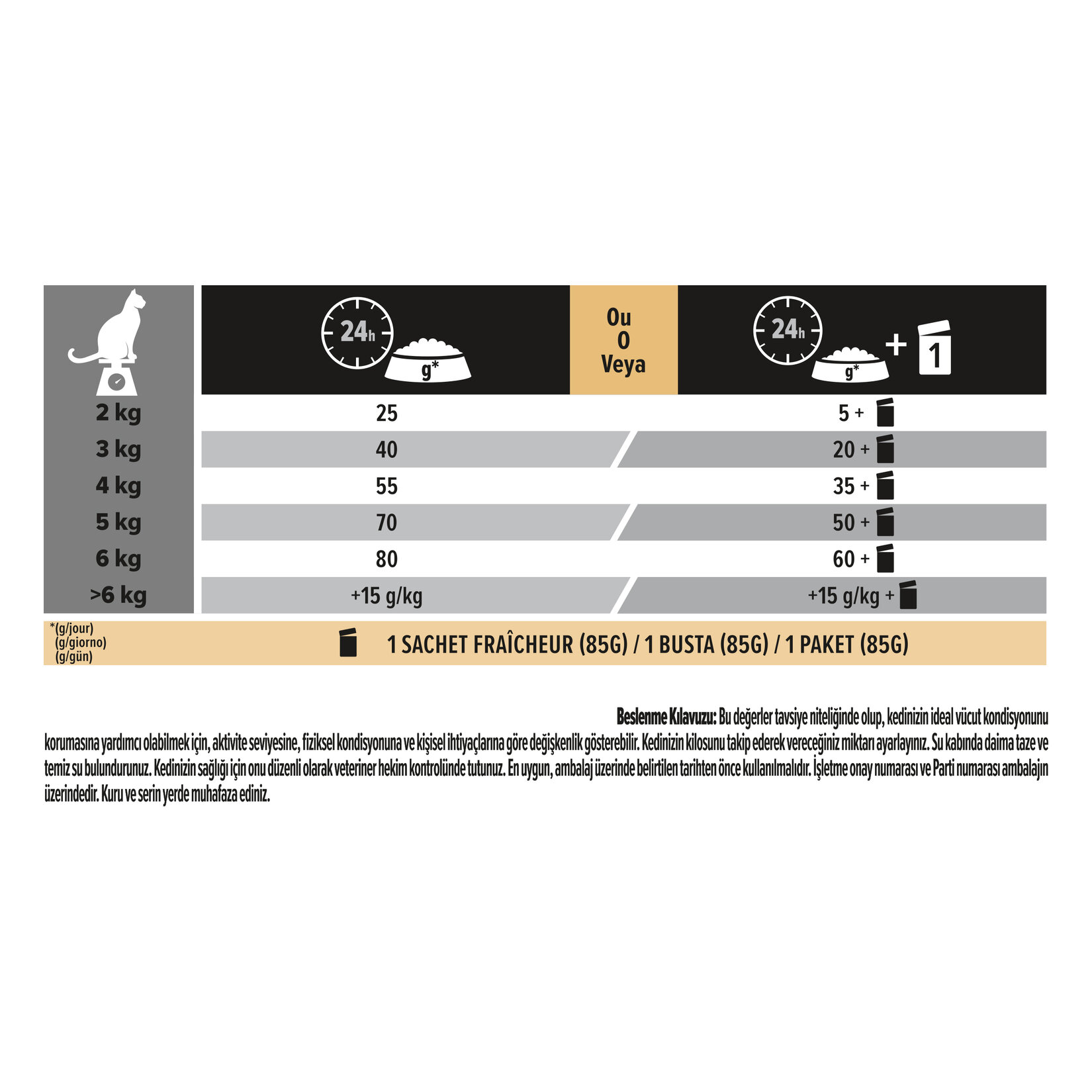 Proplan Yetişkin Kedi Kuzulu Mama 1.5 Kg - Görsel 6