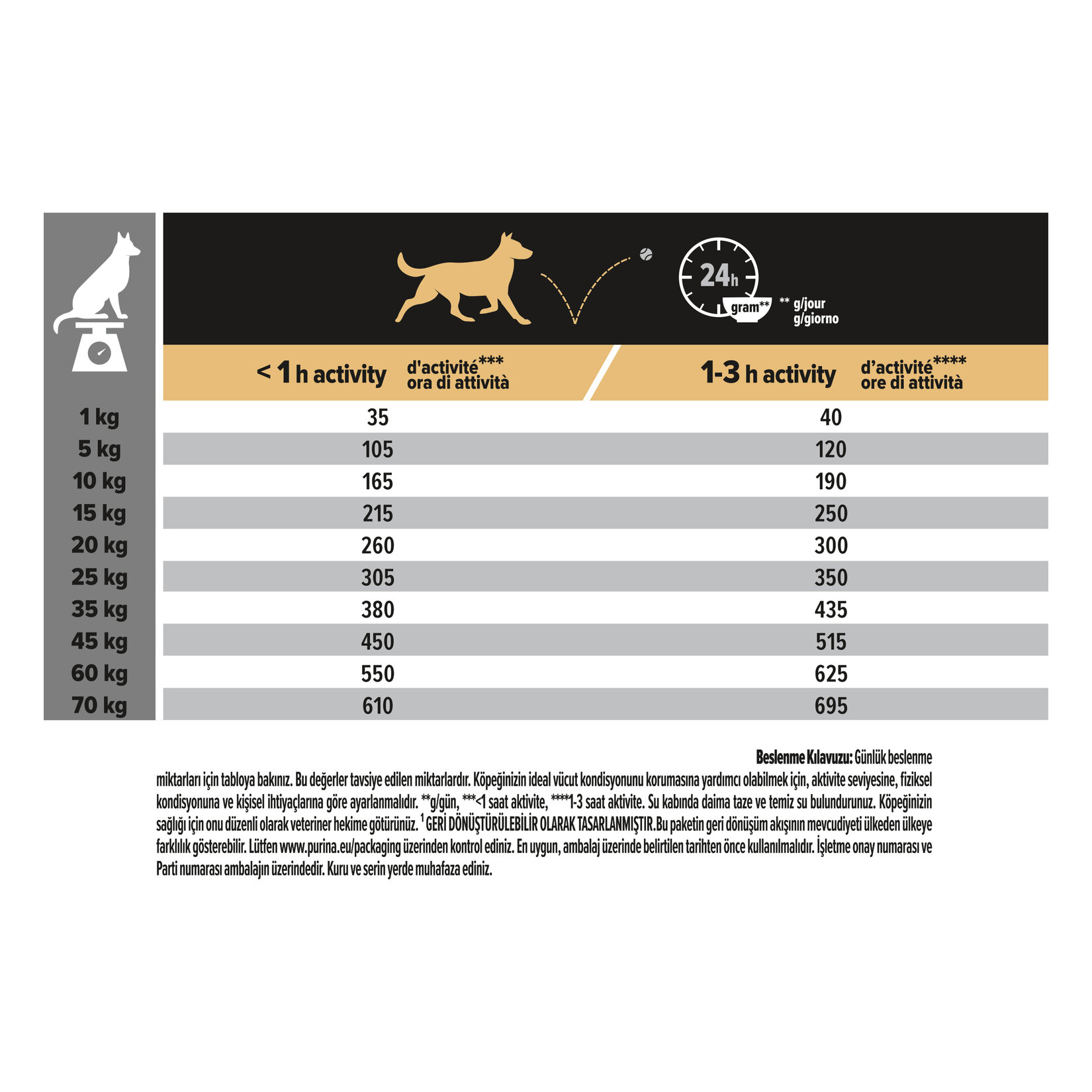 Proplan Orta Irk Yetişkin Köpek Somonlu Mama 3 Kg - Görsel 6