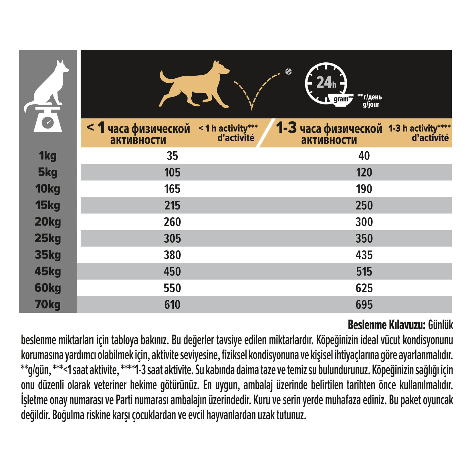Proplan Orta Irk Yetişkin Köpek Somonlu 14 Kg - Görsel 6