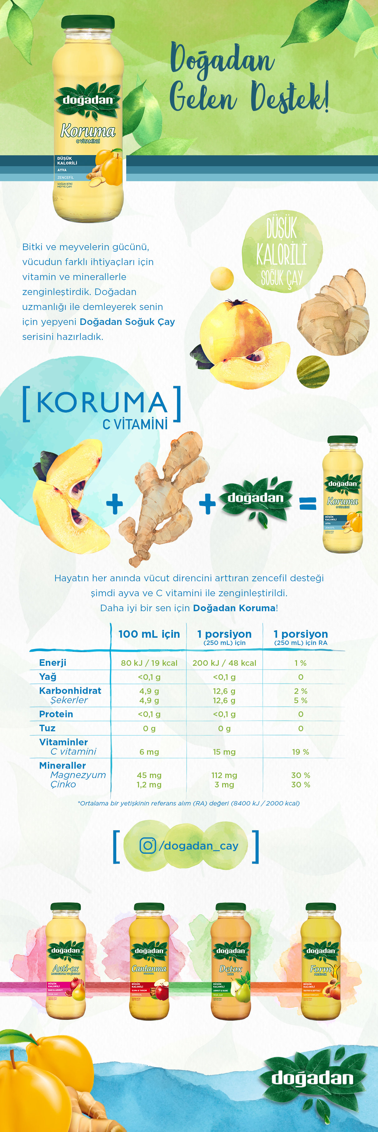 Ürün Detayı