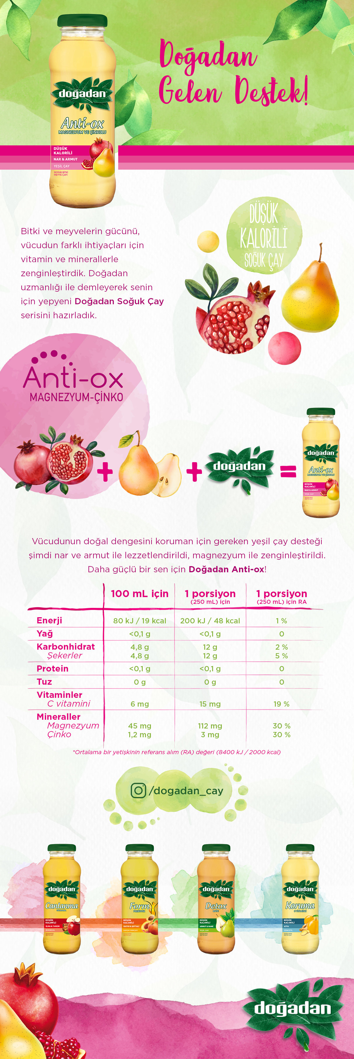 Ürün Detayı