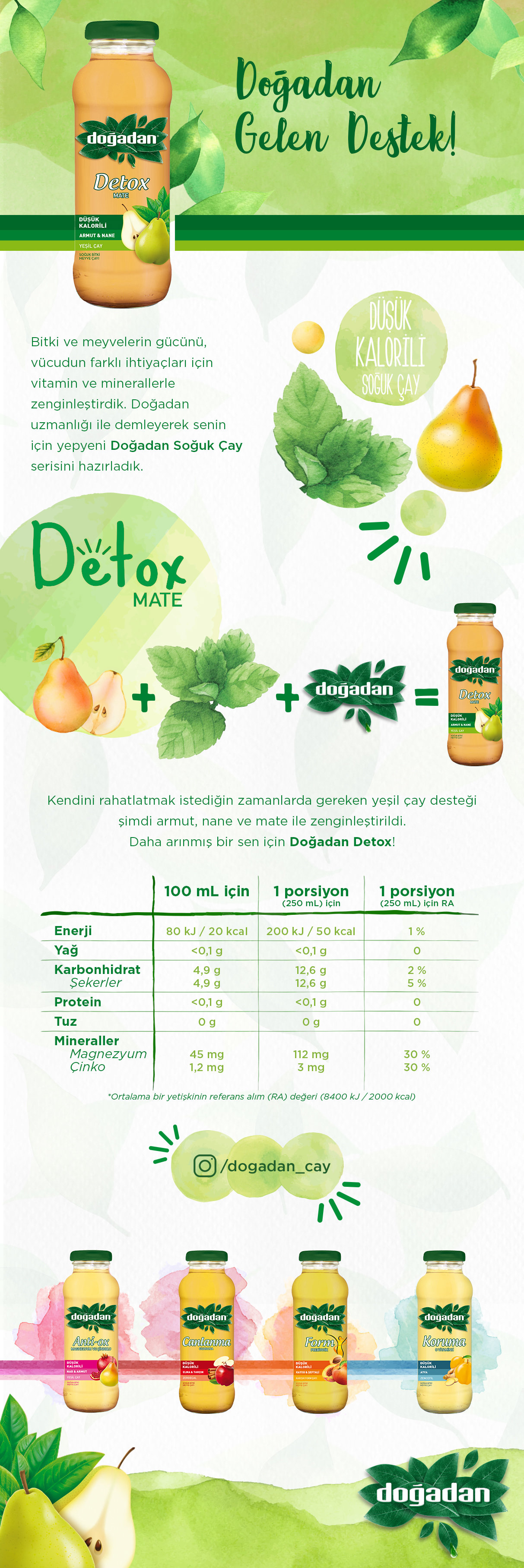 Ürün Detayı
