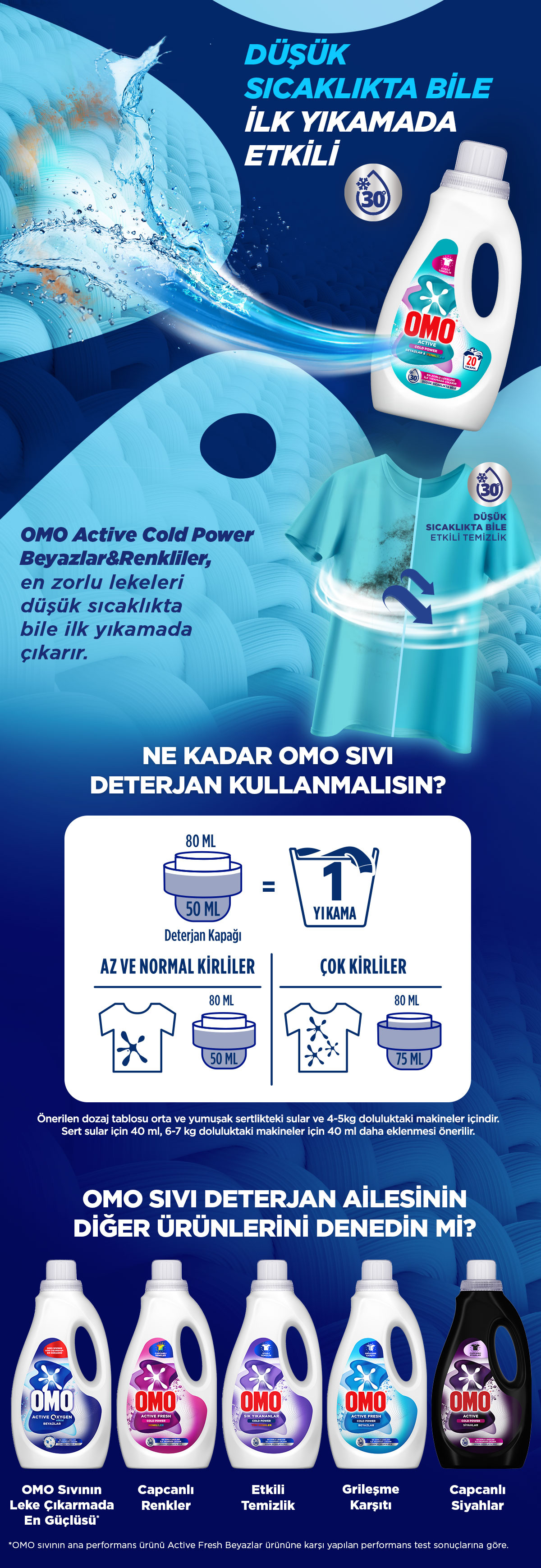Ürün Detayı