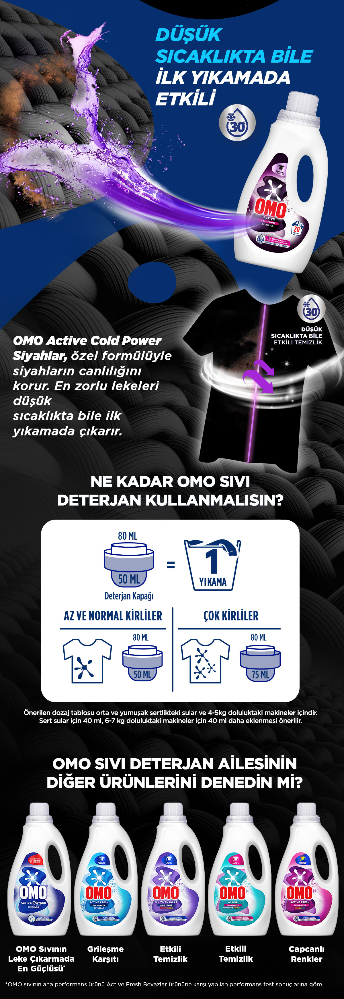 Ürün Detayı
