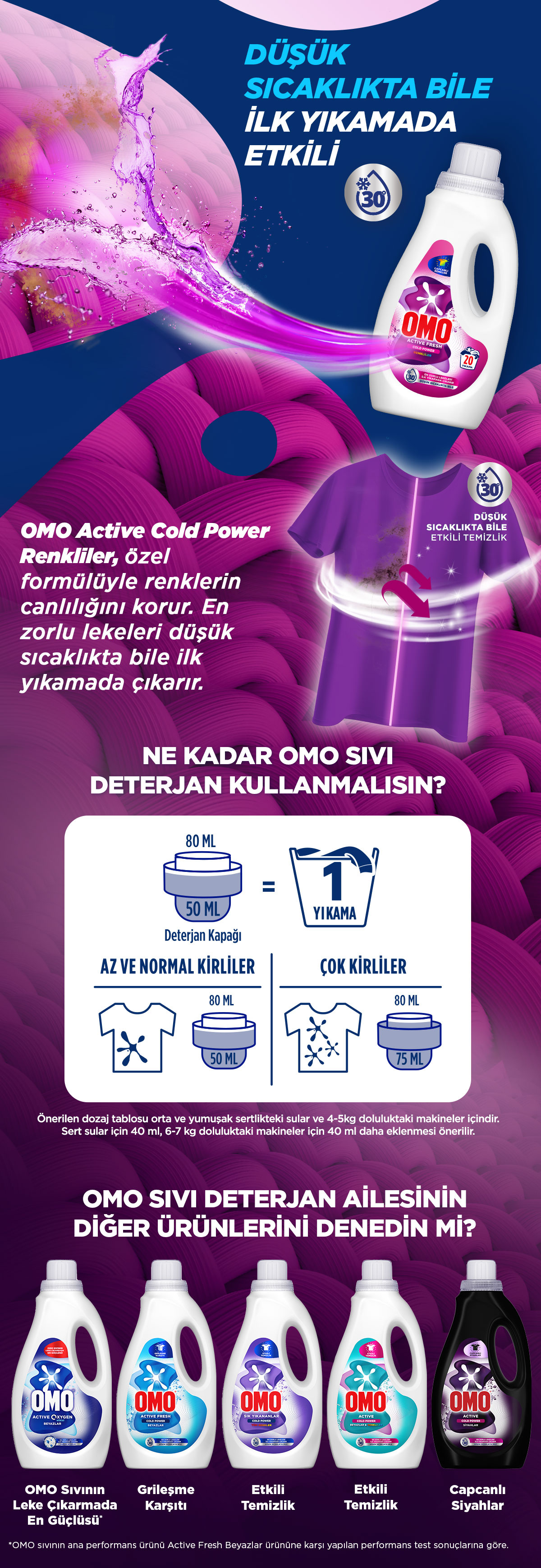 Ürün Detayı