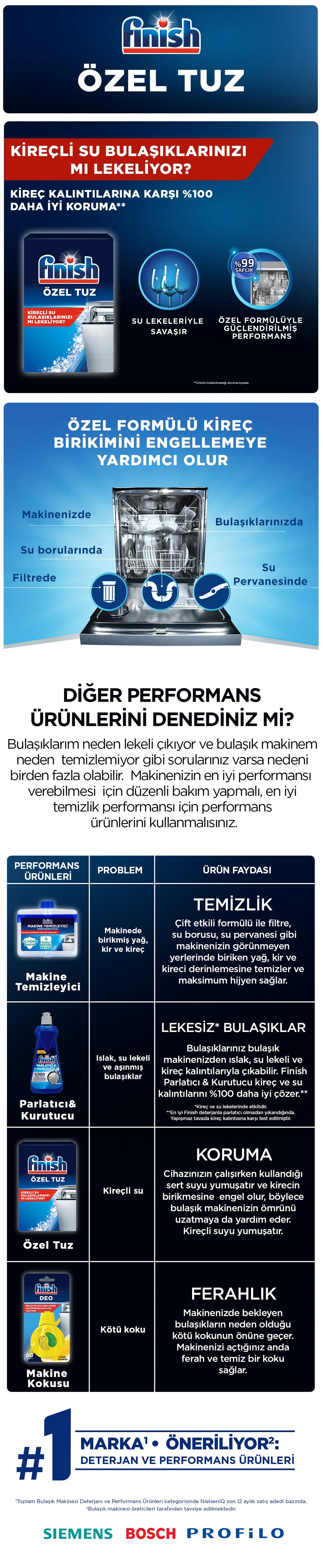 Ürün Detayı