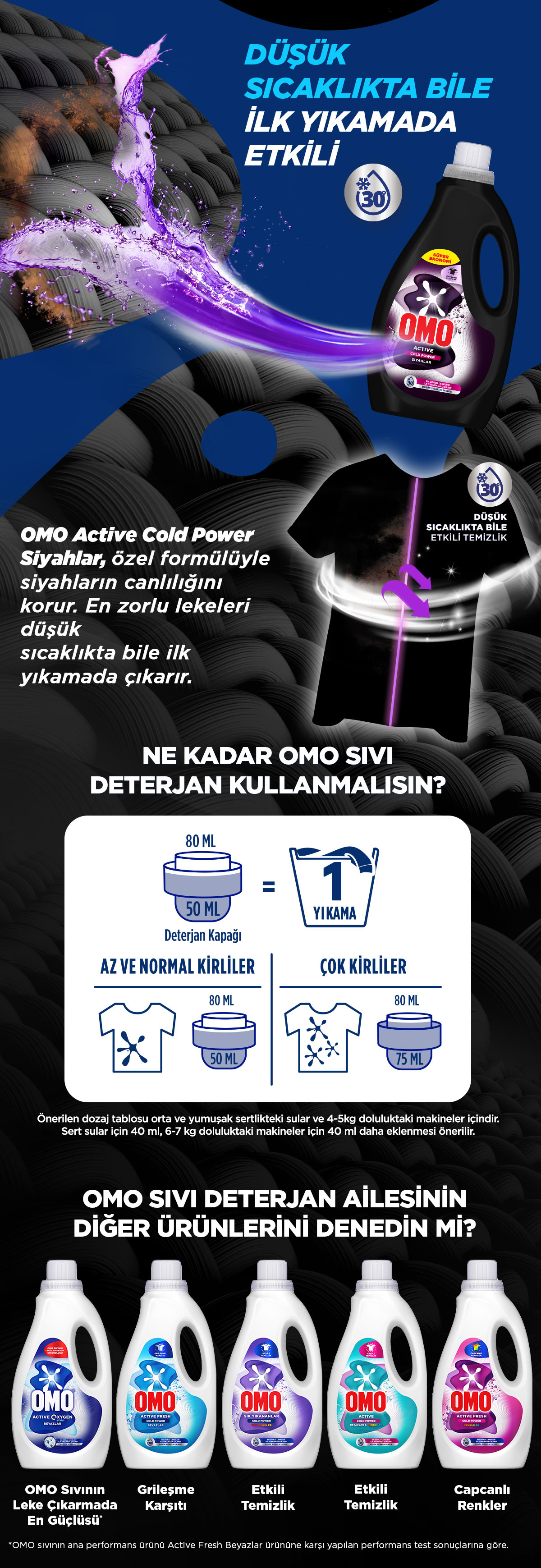 Ürün Detayı