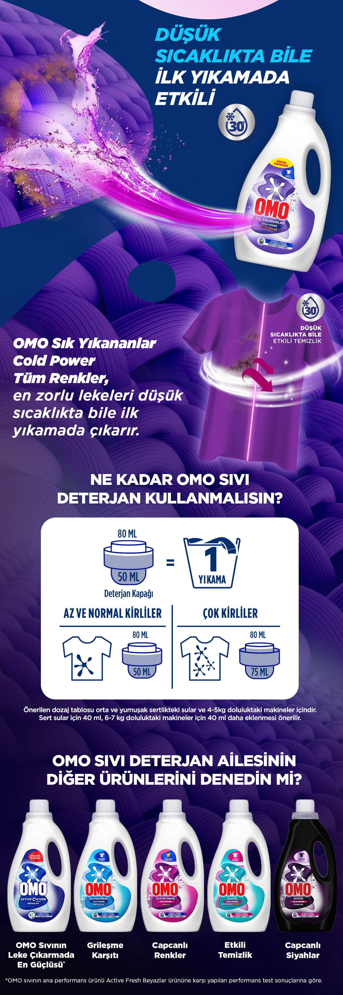 Ürün Detayı