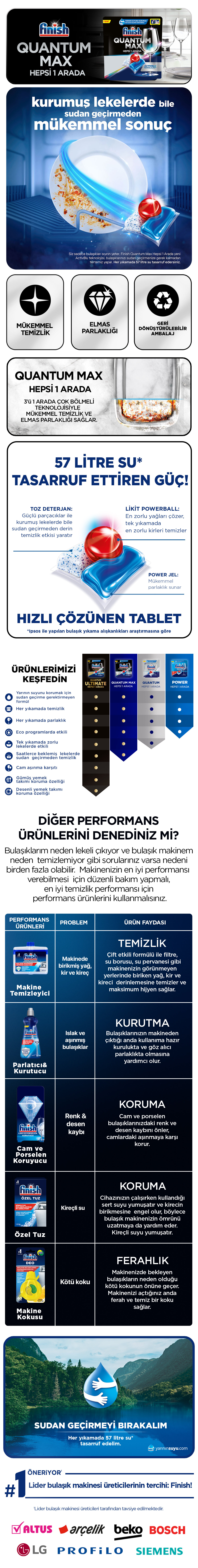 Ürün Detayı