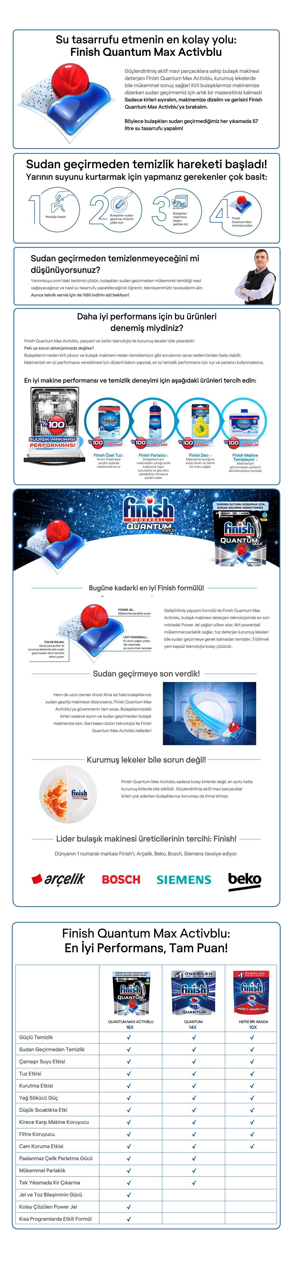 Ürün Detayı