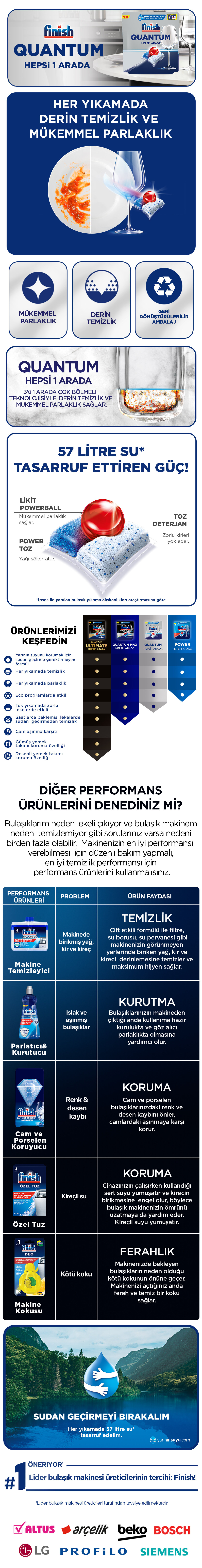 Migros Sanal Market Online Market Alışverişi