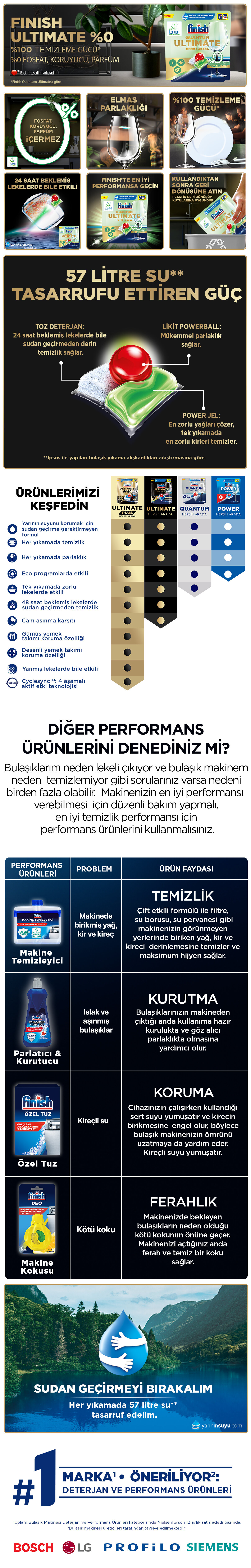 Ürün Detayı
