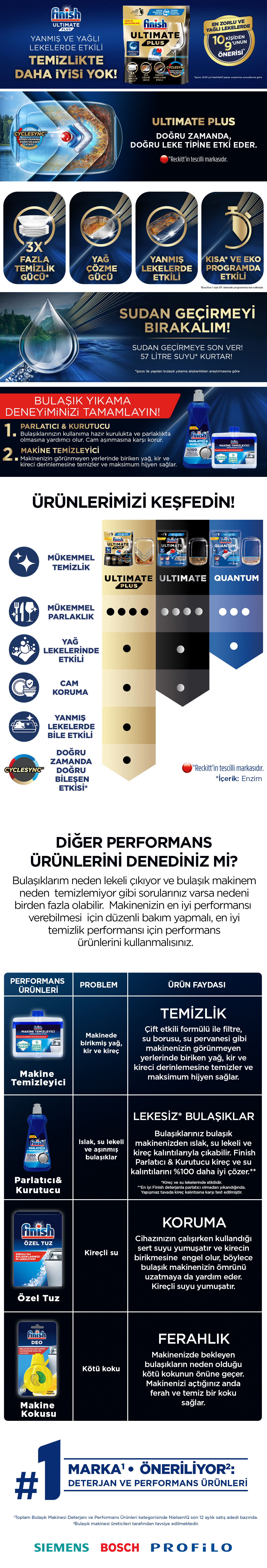 Ürün Detayı