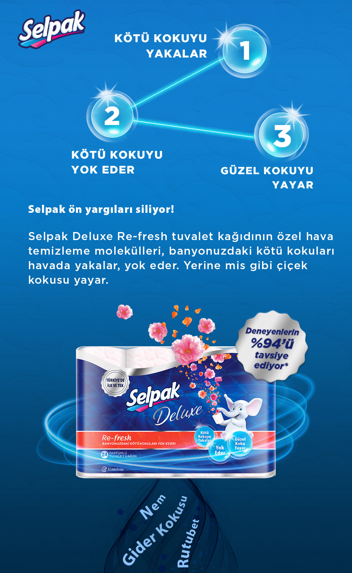 Ürün Detayı