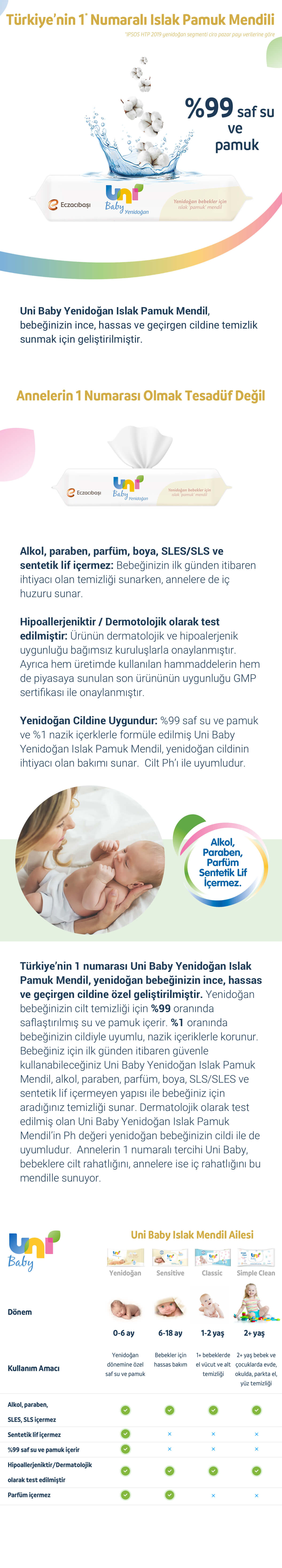 Ürün Detayı