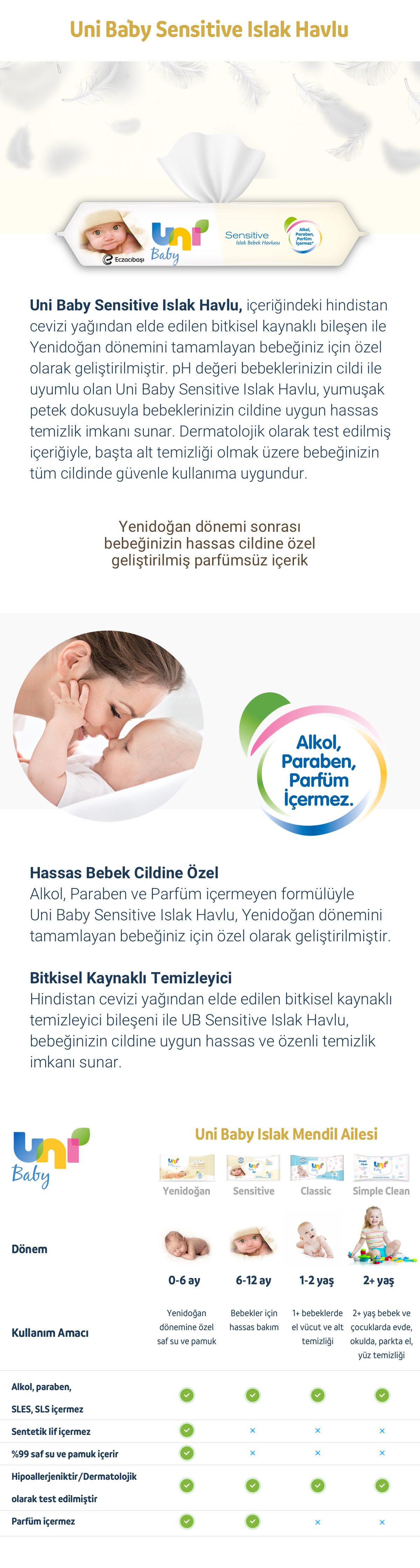 Ürün Detayı
