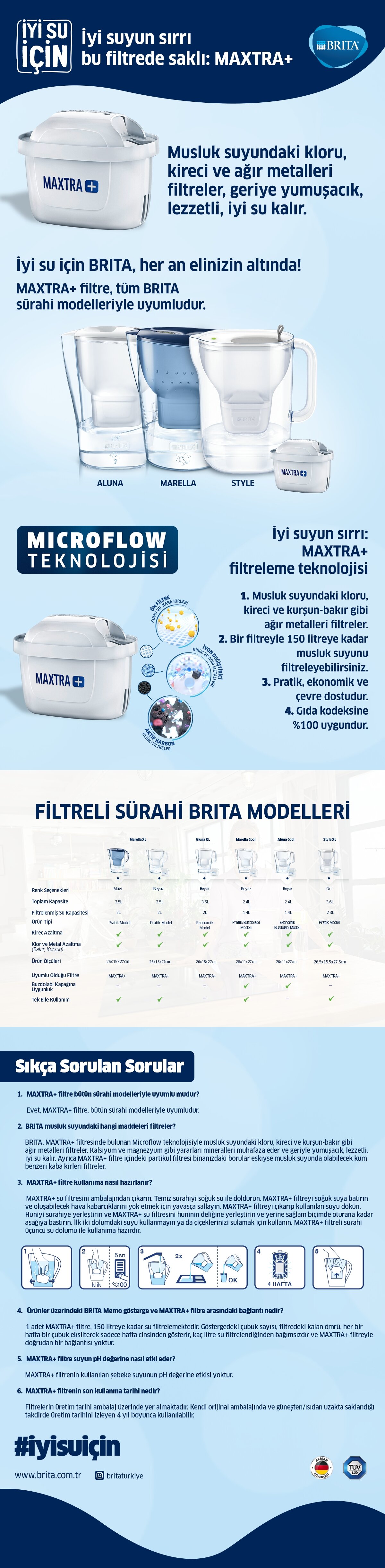 Ürün Detayı