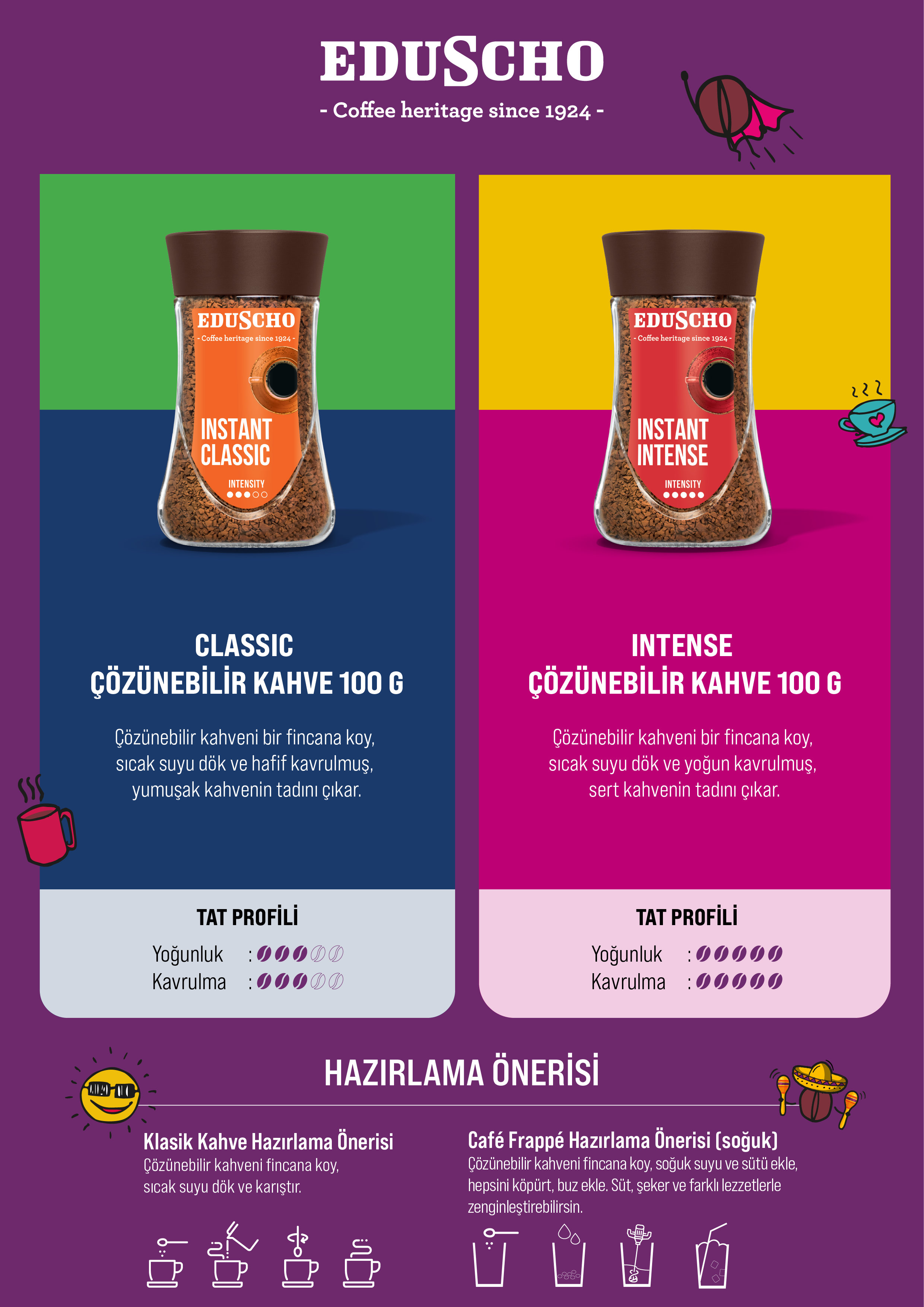Ürün Detayı