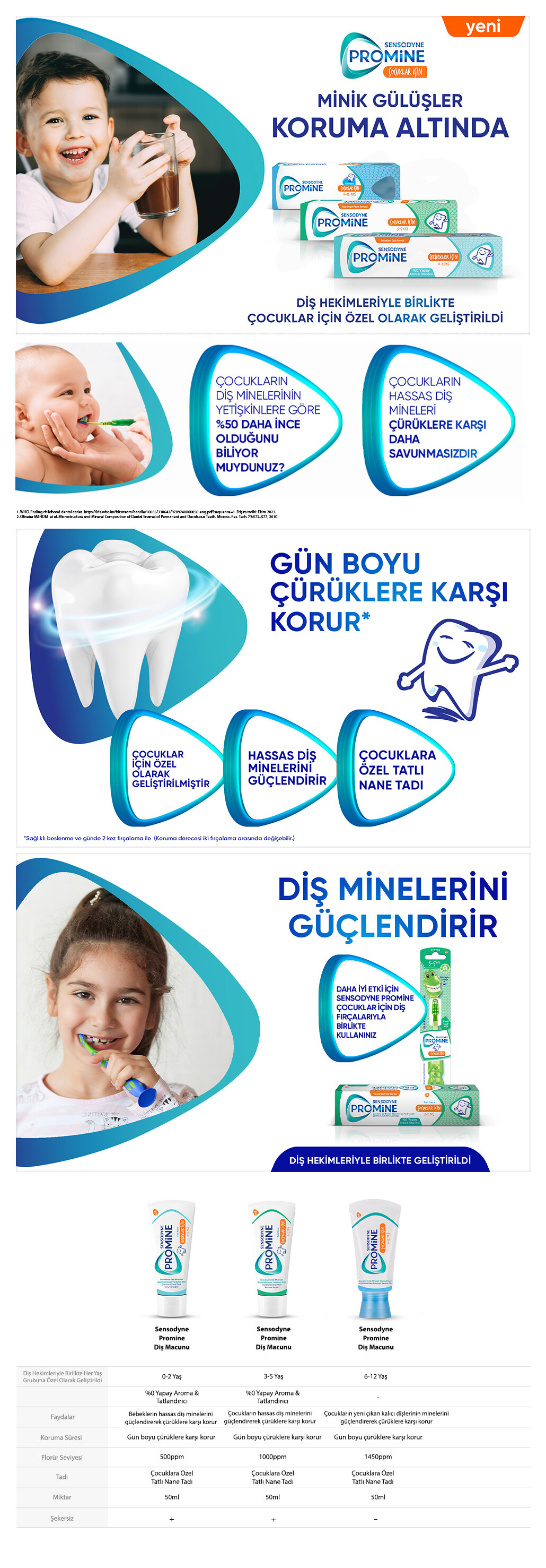 Ürün Detayı