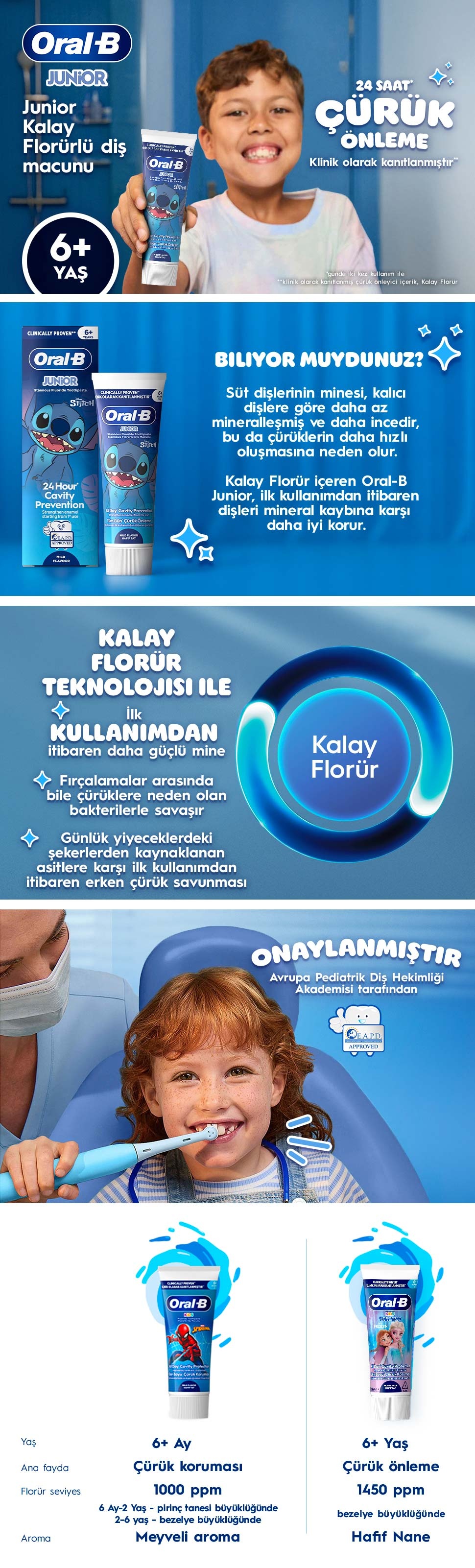 Ürün Detayı