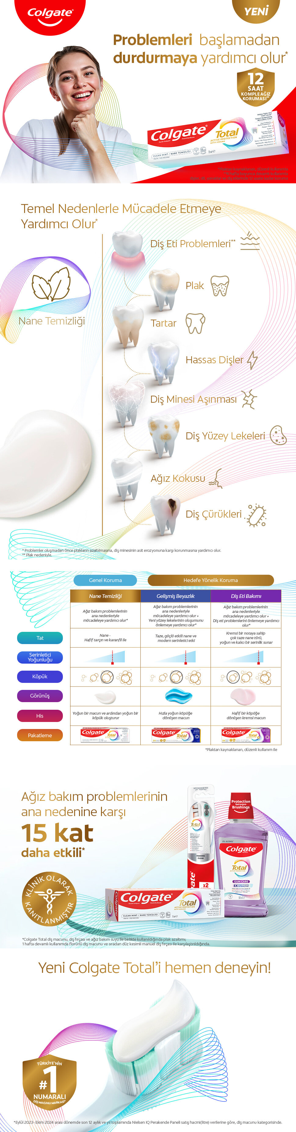 Ürün Detayı